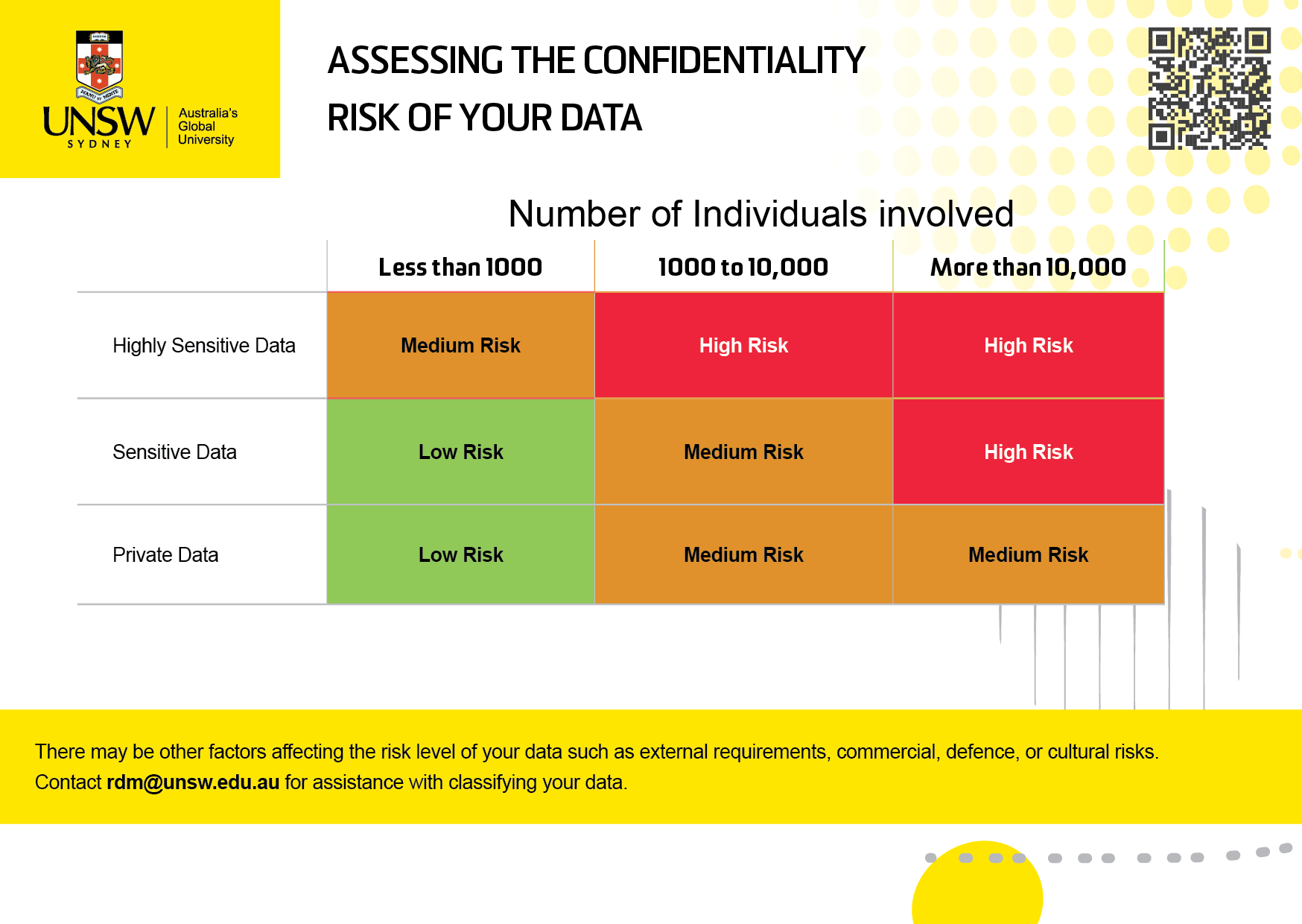 riskrating