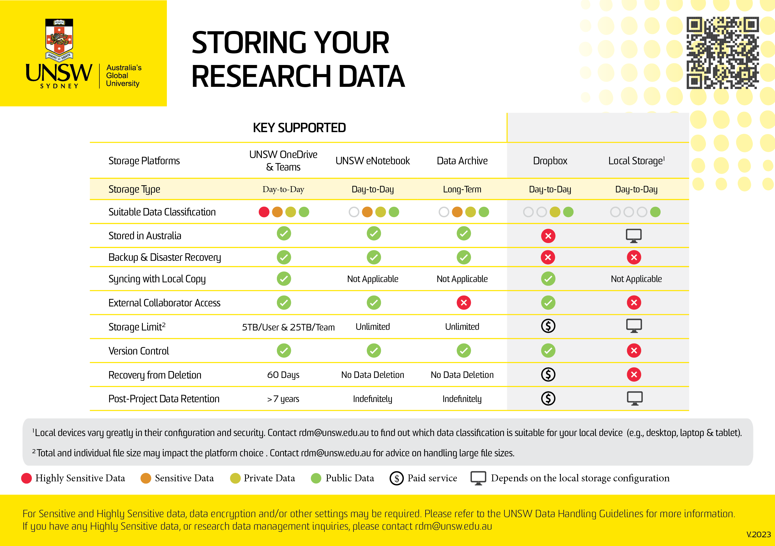 storage guide