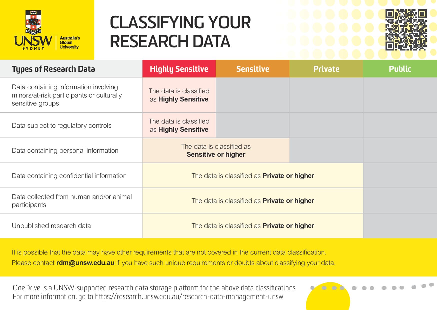 Data Classification Guide
