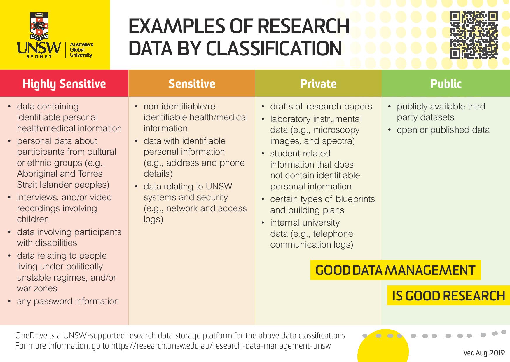Classification guide