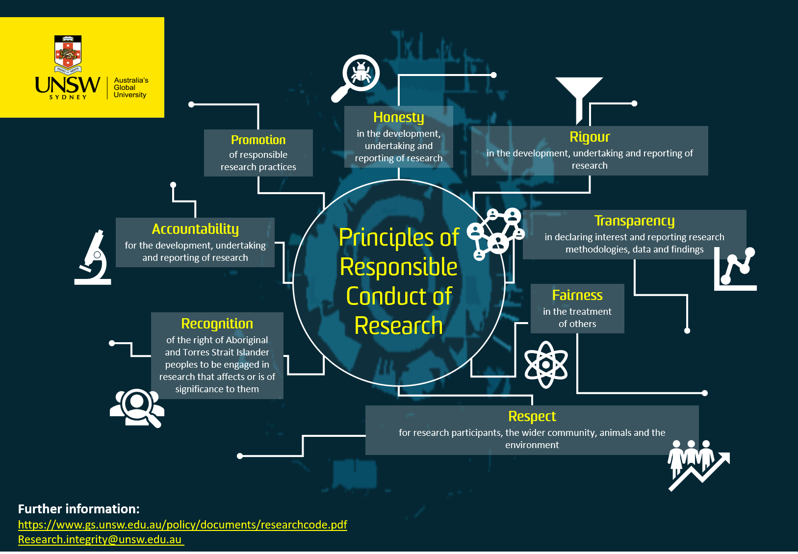 UNSW%20Principles%20RCR_New2019.png